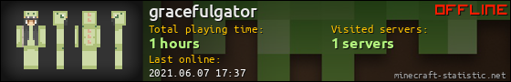 gracefulgator userbar 560x90