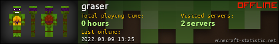 graser userbar 560x90