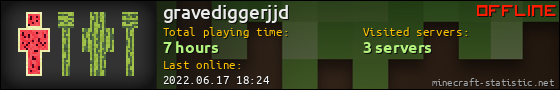 gravediggerjjd userbar 560x90