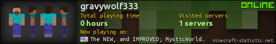 gravywolf333 userbar 560x90