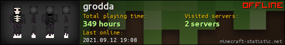 grodda userbar 560x90