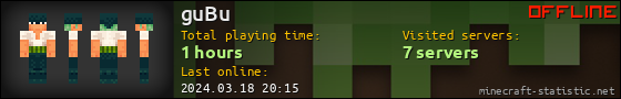 guBu userbar 560x90