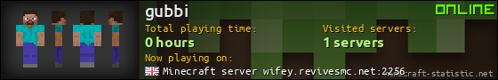 gubbi userbar 560x90
