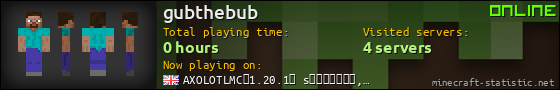 gubthebub userbar 560x90