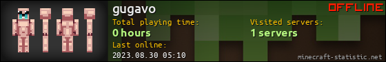 gugavo userbar 560x90