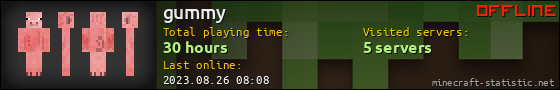 gummy userbar 560x90