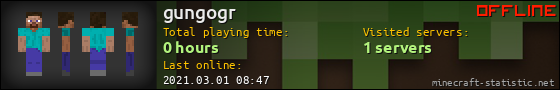 gungogr userbar 560x90
