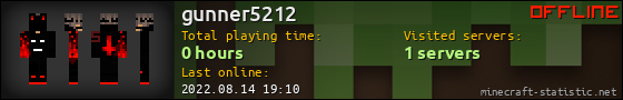 gunner5212 userbar 560x90