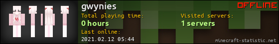gwynies userbar 560x90