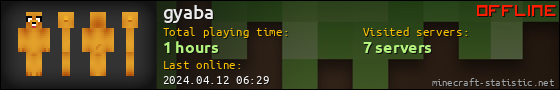 gyaba userbar 560x90