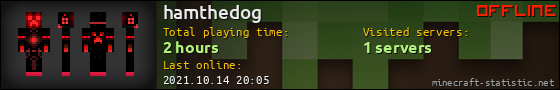 hamthedog userbar 560x90