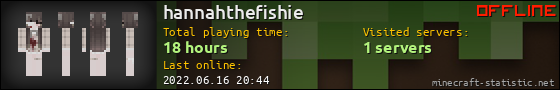 hannahthefishie userbar 560x90