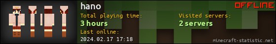hano userbar 560x90