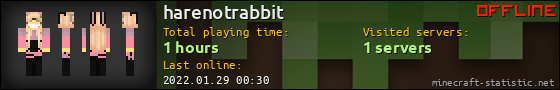 harenotrabbit userbar 560x90