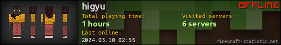 higyu userbar 560x90
