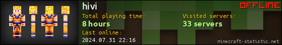 hivi userbar 560x90