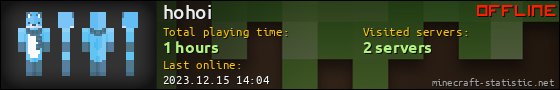hohoi userbar 560x90