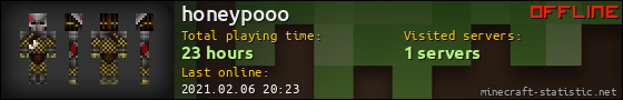 honeypooo userbar 560x90