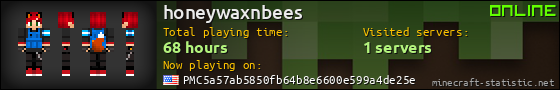 honeywaxnbees userbar 560x90