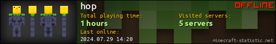 hop userbar 560x90