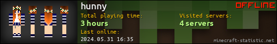hunny userbar 560x90