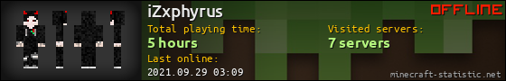 iZxphyrus userbar 560x90