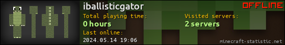 iballisticgator userbar 560x90