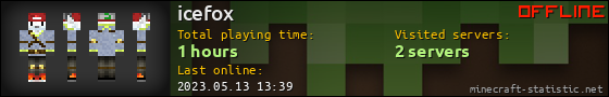 icefox userbar 560x90