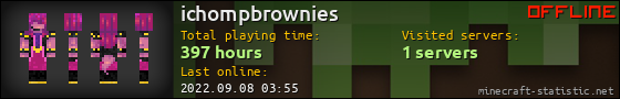 ichompbrownies userbar 560x90