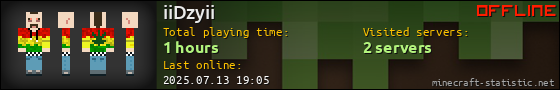iiDzyii userbar 560x90