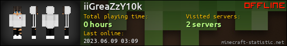 iiGreaZzY10k userbar 560x90