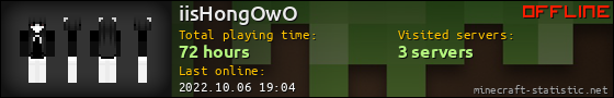 iisHongOwO userbar 560x90