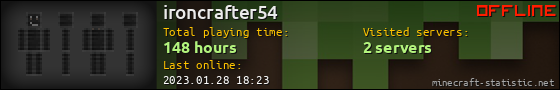 ironcrafter54 userbar 560x90