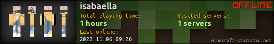 isabaella userbar 560x90