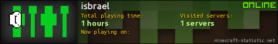 isbrael userbar 560x90