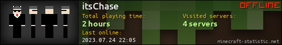itsChase userbar 560x90