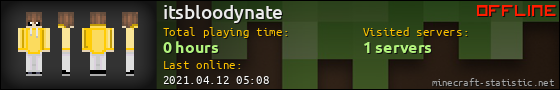 itsbloodynate userbar 560x90