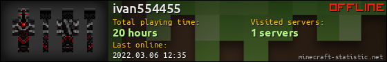 ivan554455 userbar 560x90