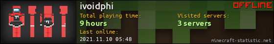 ivoidphi userbar 560x90