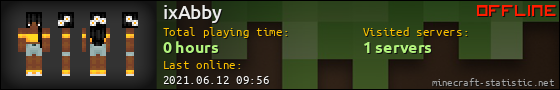 ixAbby userbar 560x90