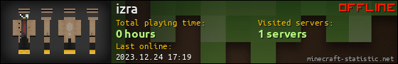 izra userbar 560x90