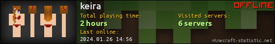 keira userbar 560x90