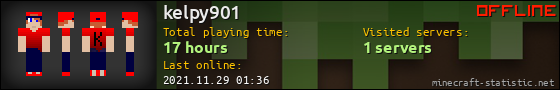 kelpy901 userbar 560x90