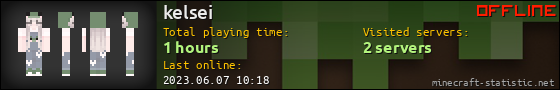 kelsei userbar 560x90