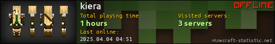 kiera userbar 560x90