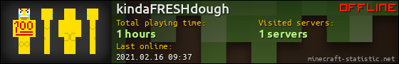 kindaFRESHdough userbar 560x90