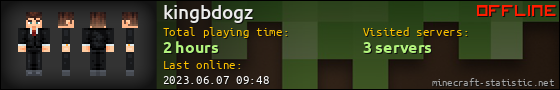 kingbdogz userbar 560x90