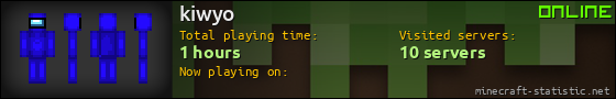 kiwyo userbar 560x90
