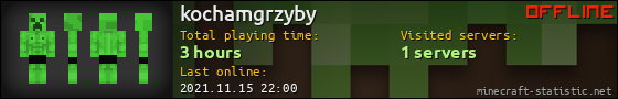 kochamgrzyby userbar 560x90