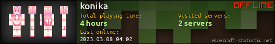 konika userbar 560x90